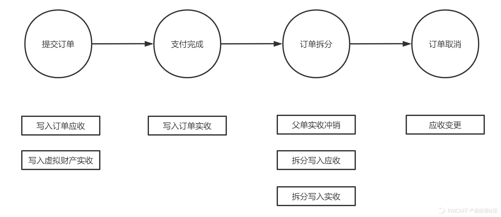 京东货到付款是怎样付款（京东货到付款流程规则介绍）