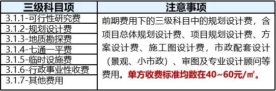 三费是哪三费？利润表中三费的定义及分类是怎样的？