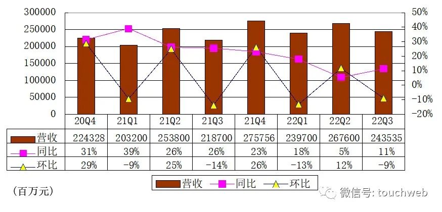 京东员工人数（2022京东市场占有率解析）