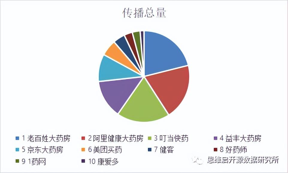 京东大药房的药正规吗？网上正规大药房排行榜