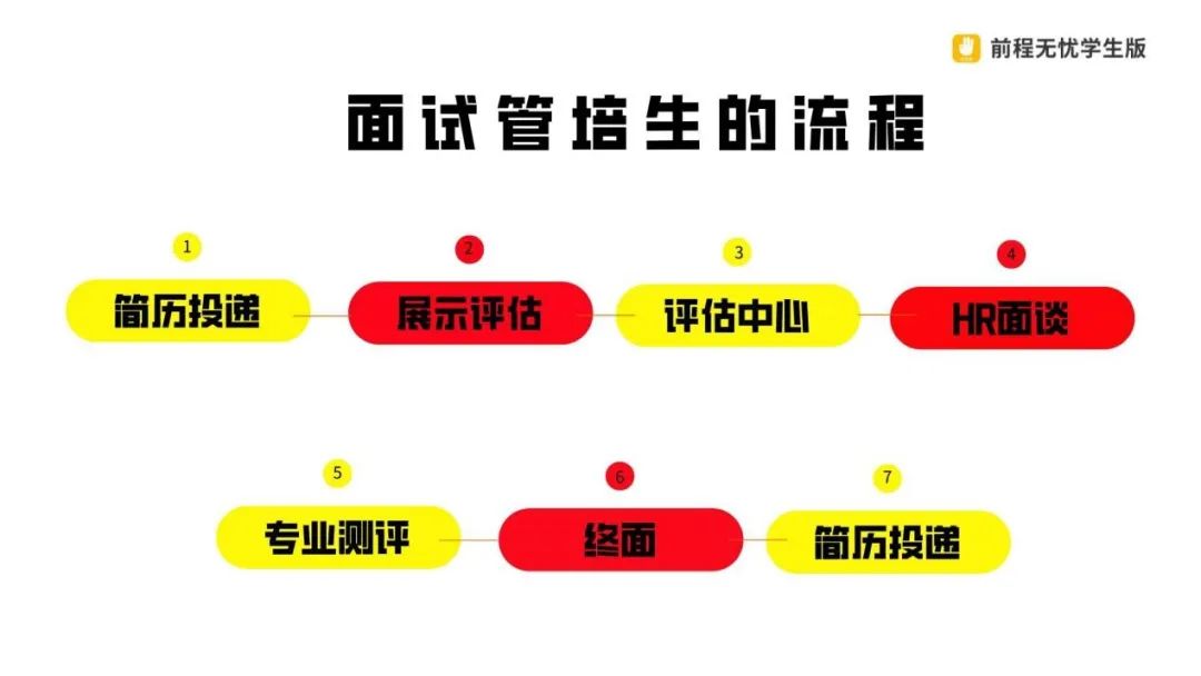 京东管培生是干嘛的?京东管培生学历要求及工资标准