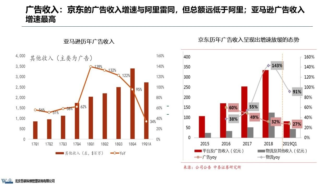 京东成立时间（京东企业盈利模式分析）