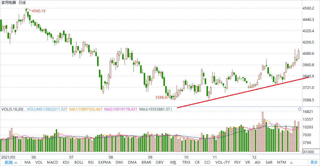 中国十大蓝筹股是什么？2022年投资机会至十大蓝筹股的发展脉络