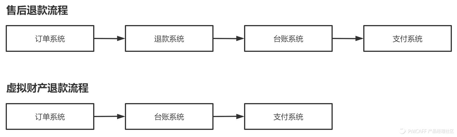 货到付款淘宝网怎么付款？分享京东货到付款的流程及条件