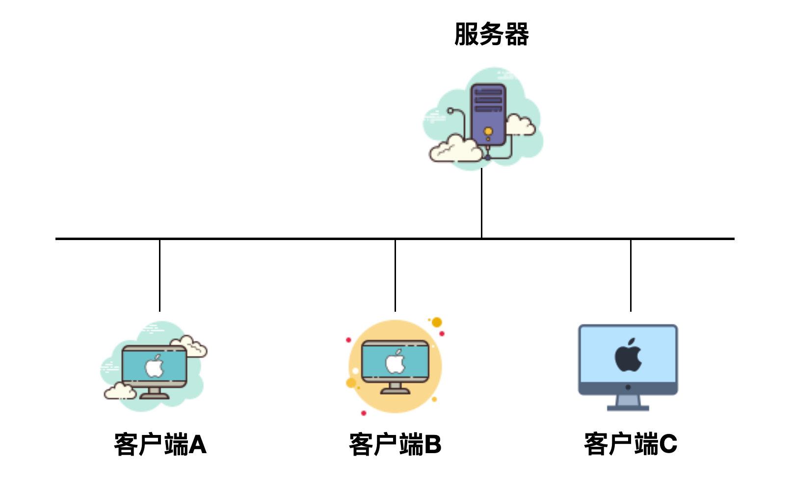 单机是什么意思？解析单机模式的意思