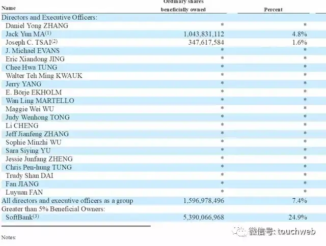 阿里巴巴大股东（阿里巴巴最新十大股东名单）