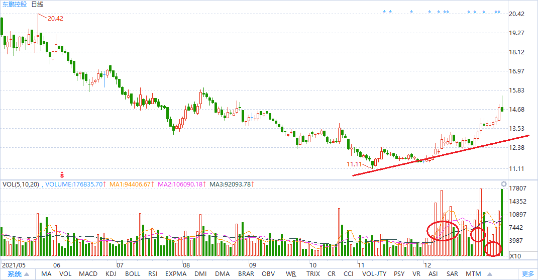 中国十大蓝筹股是什么？2022年投资机会至十大蓝筹股的发展脉络