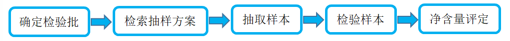 净含量是什么意思？商品净含量的含义及和食品规格的区别