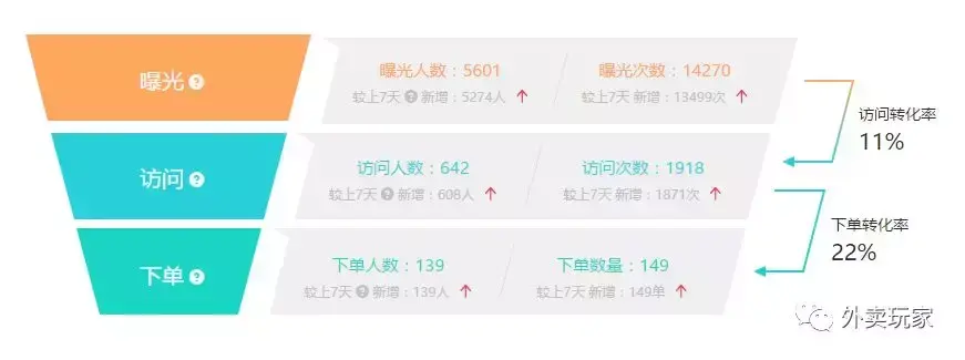 转化率是什么意思？转化率的概念含义解释及具体的计算公式