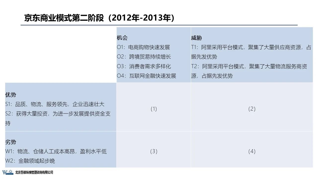 京东成立时间（京东企业盈利模式分析）