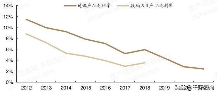 京东全名（京东行业分析报告）