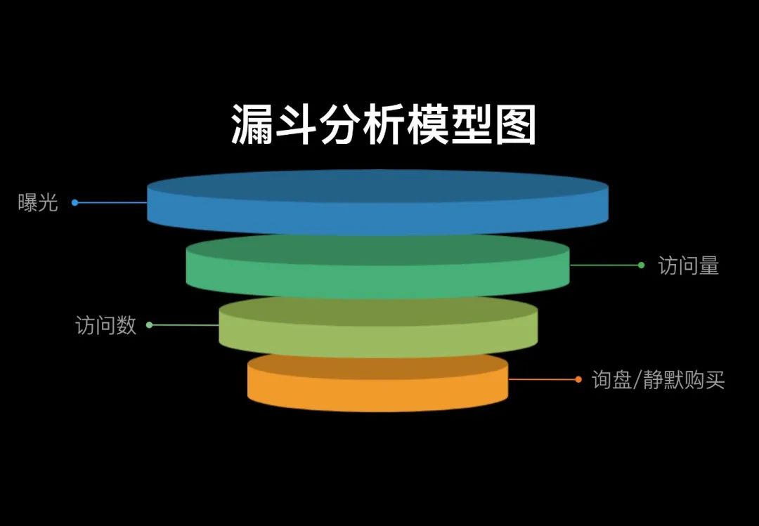 pv和uv是什么意思？电商中pv和uv区别解析