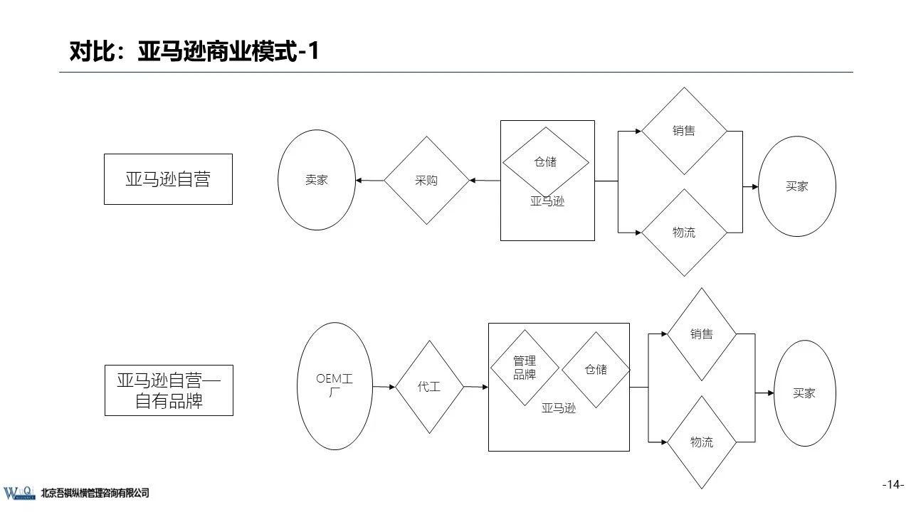 京东成立时间（京东企业盈利模式分析）