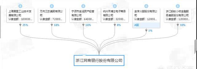 网商银行是什么银行？支付宝的网商银行到底安不安全？