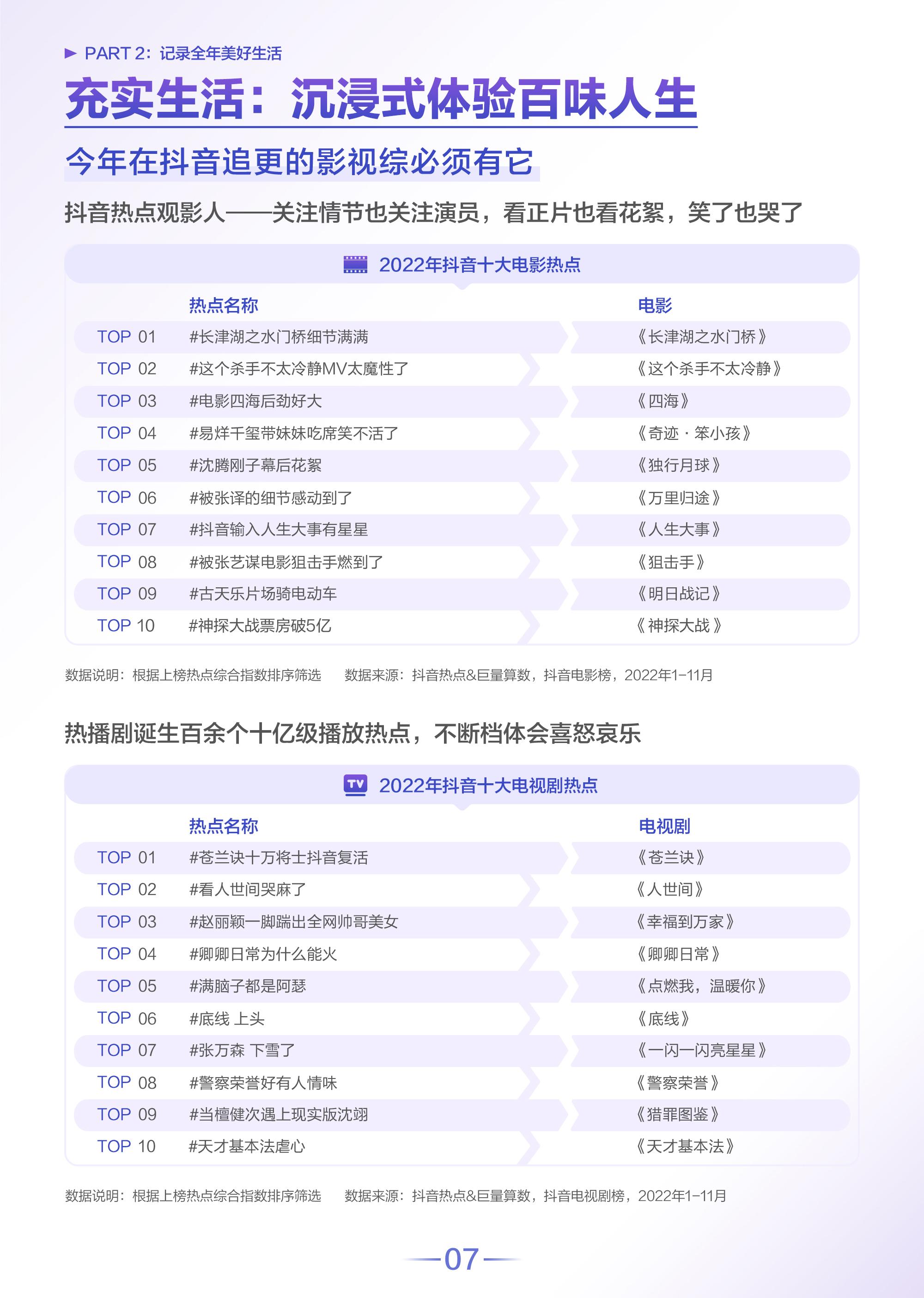 抖音用户数据分析（2022抖音用户群体数据分析报告）