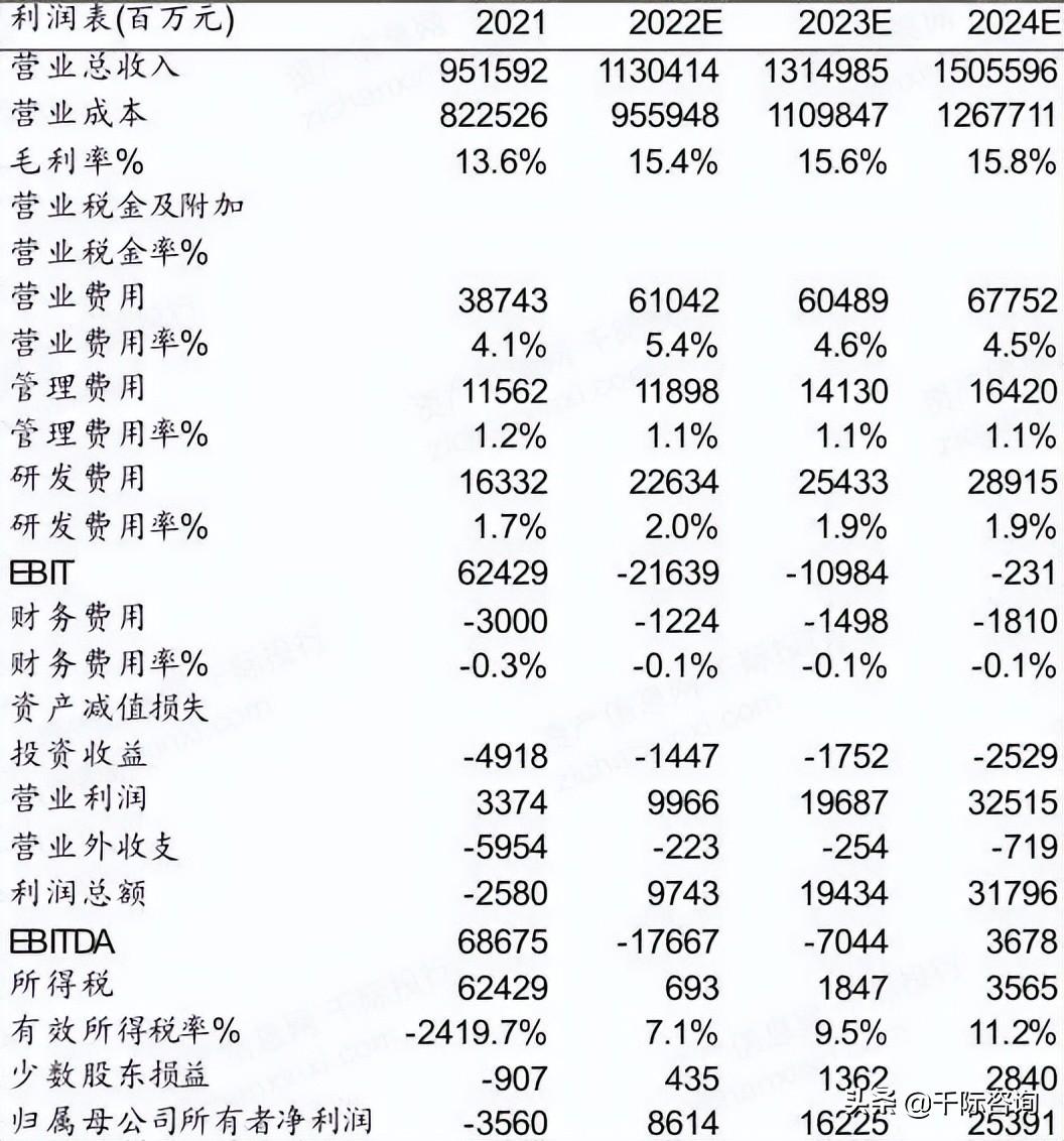 京东全名（京东行业分析报告）
