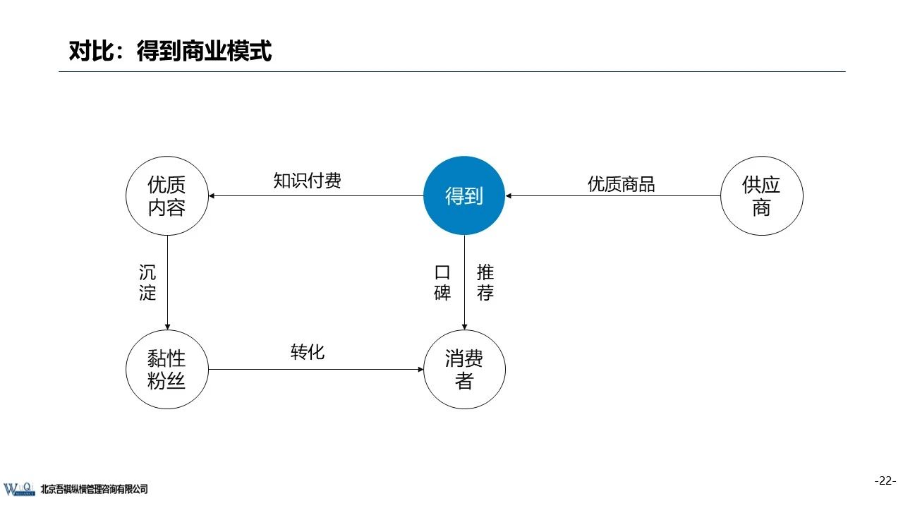 京东成立时间（京东企业盈利模式分析）