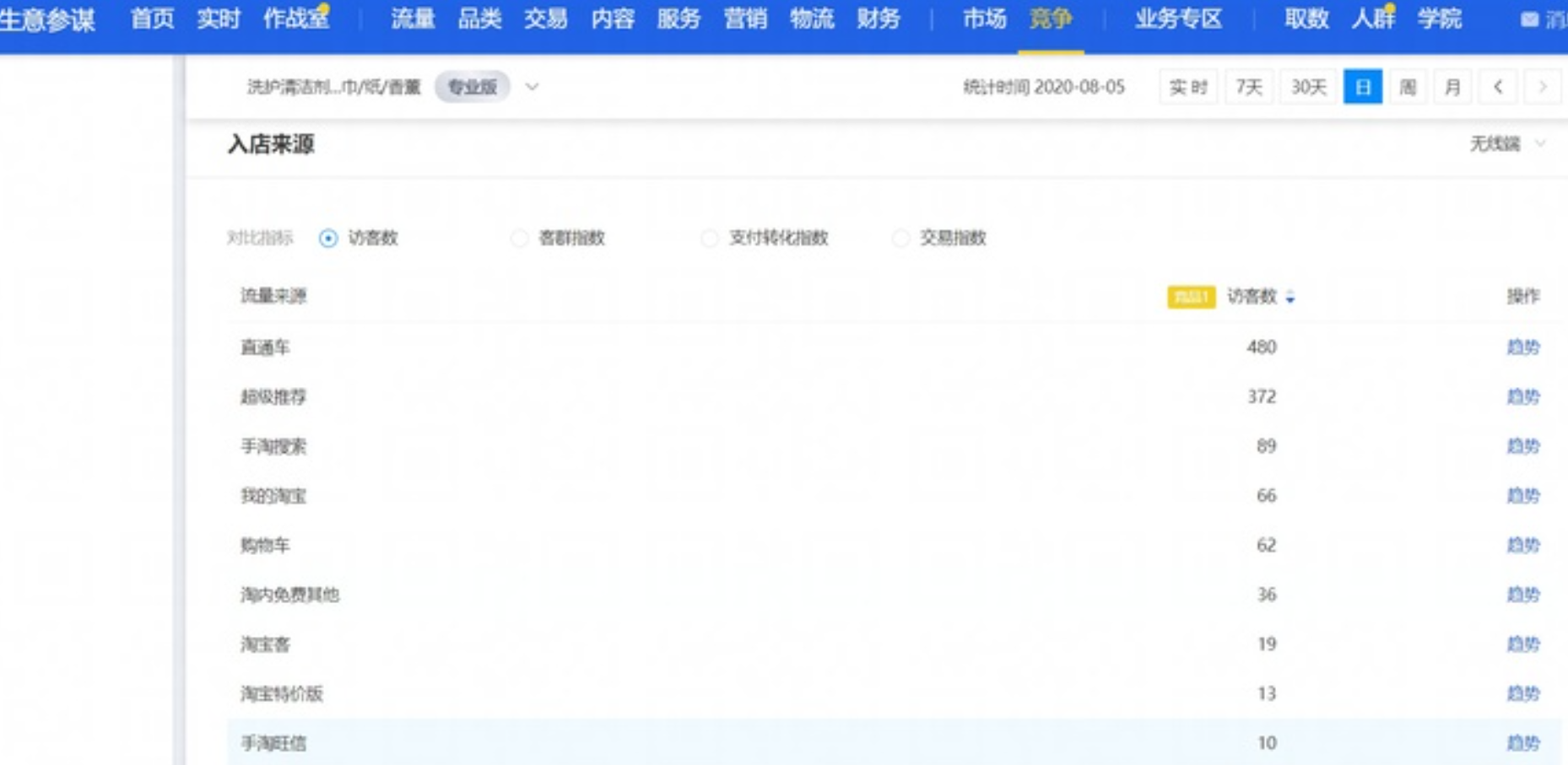 淘宝店铺怎么推广（新手淘宝店铺推广渠道推荐）