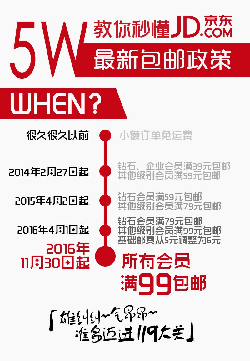 京东满多少包邮？京东免运费包邮规则明细一览