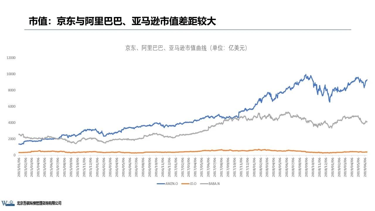 京东成立时间（京东企业盈利模式分析）