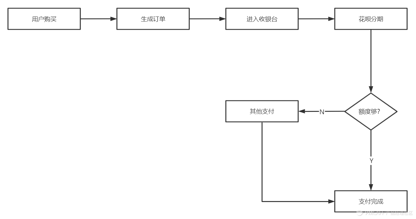 京东货到付款是怎样付款（京东货到付款流程规则介绍）