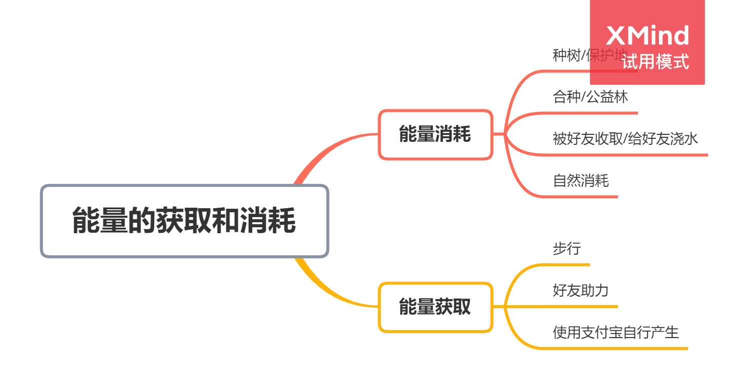 支付宝蚂蚁森林的介绍？关于支付宝蚂蚁森林的相关内容及玩法详解