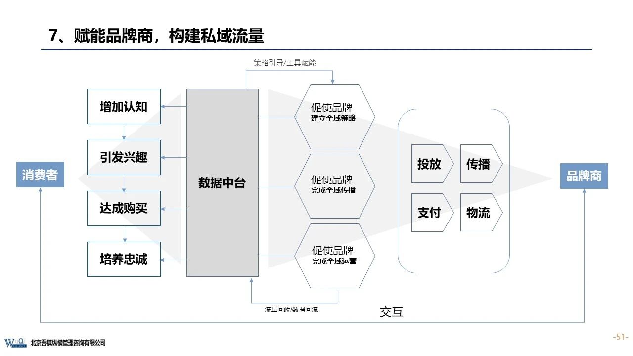 京东成立时间（京东企业盈利模式分析）