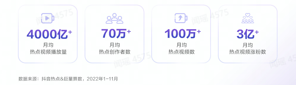 抖音用户数据分析（2022抖音用户群体数据分析报告）