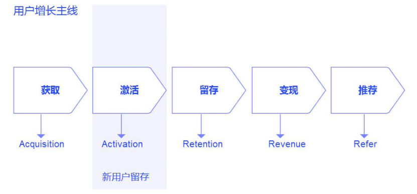 拼团是什么意思？拼多多拼团购买流程