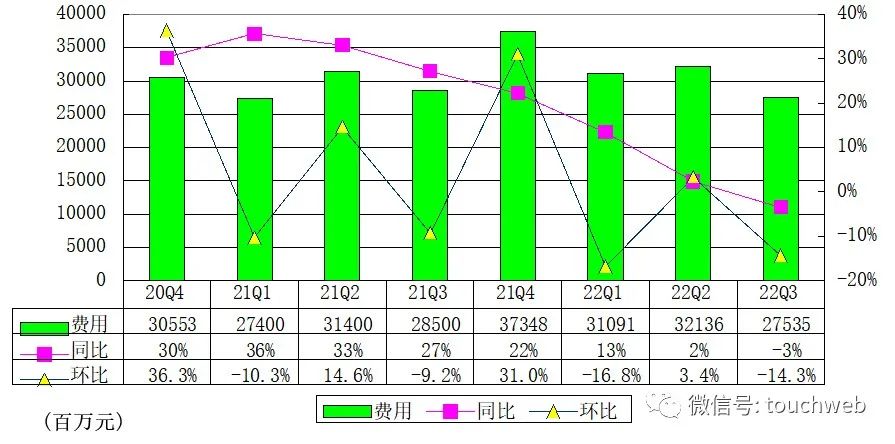 京东员工人数（2022京东市场占有率解析）