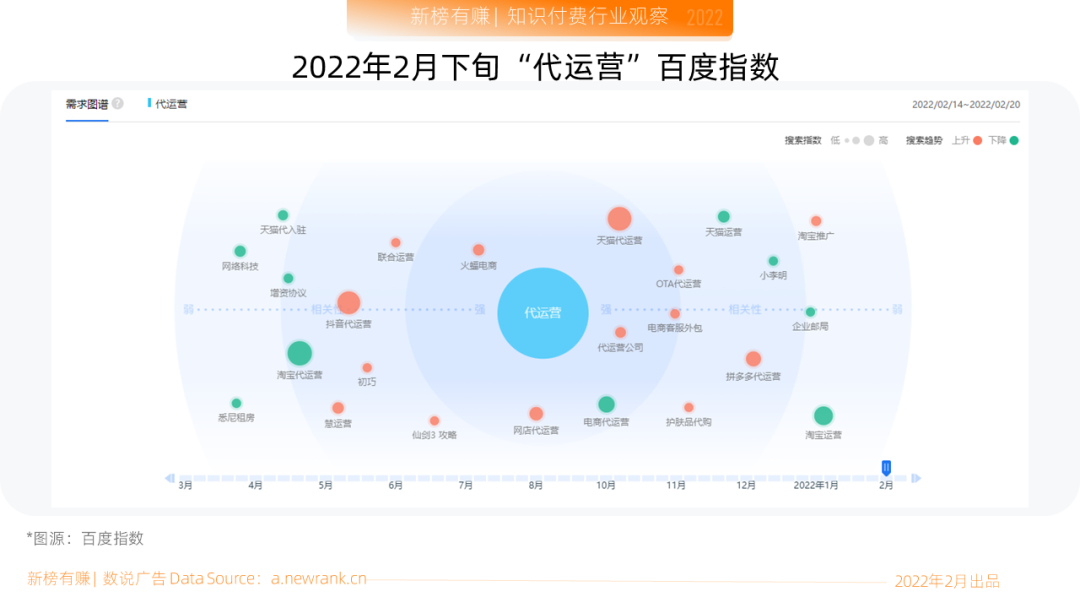 电商代运营可靠吗？淘宝官方代运营是正规的吗如何判断？