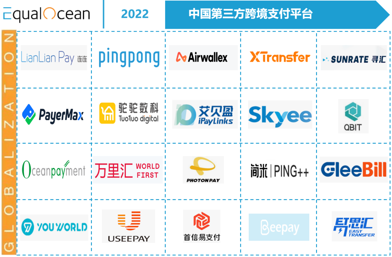 跨境支付行业哪家公司比较好？盘点20家中国第三方跨境支付平台