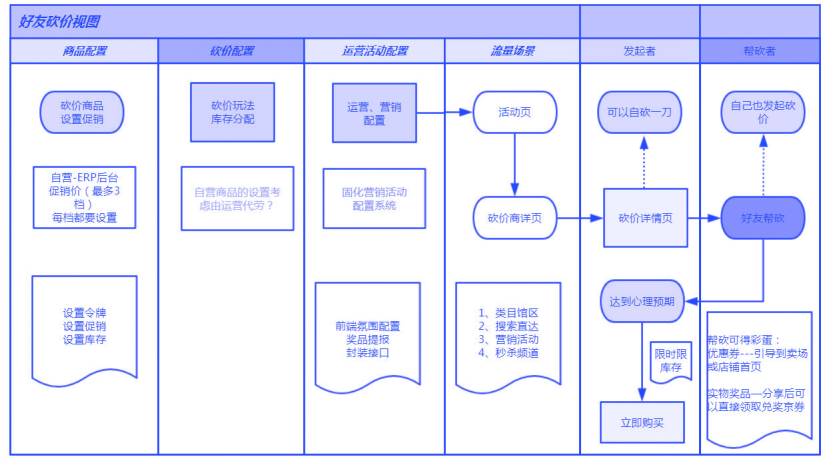 拼团是什么意思？拼多多拼团购买流程