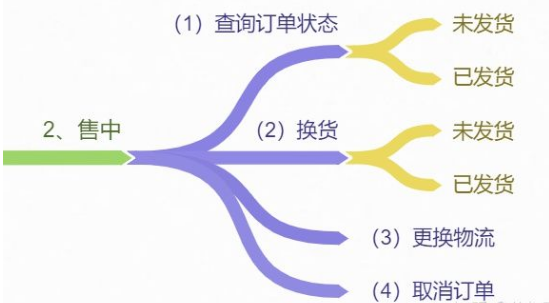 怎么删除淘宝评论？删除淘宝差评的三大技巧