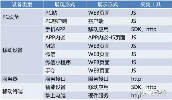 m端是什么意思？解析app端和m端的含义