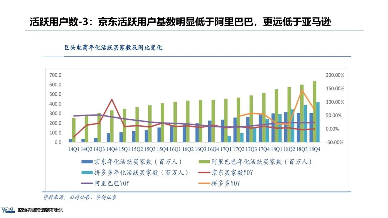 京东成立时间（京东企业盈利模式分析）