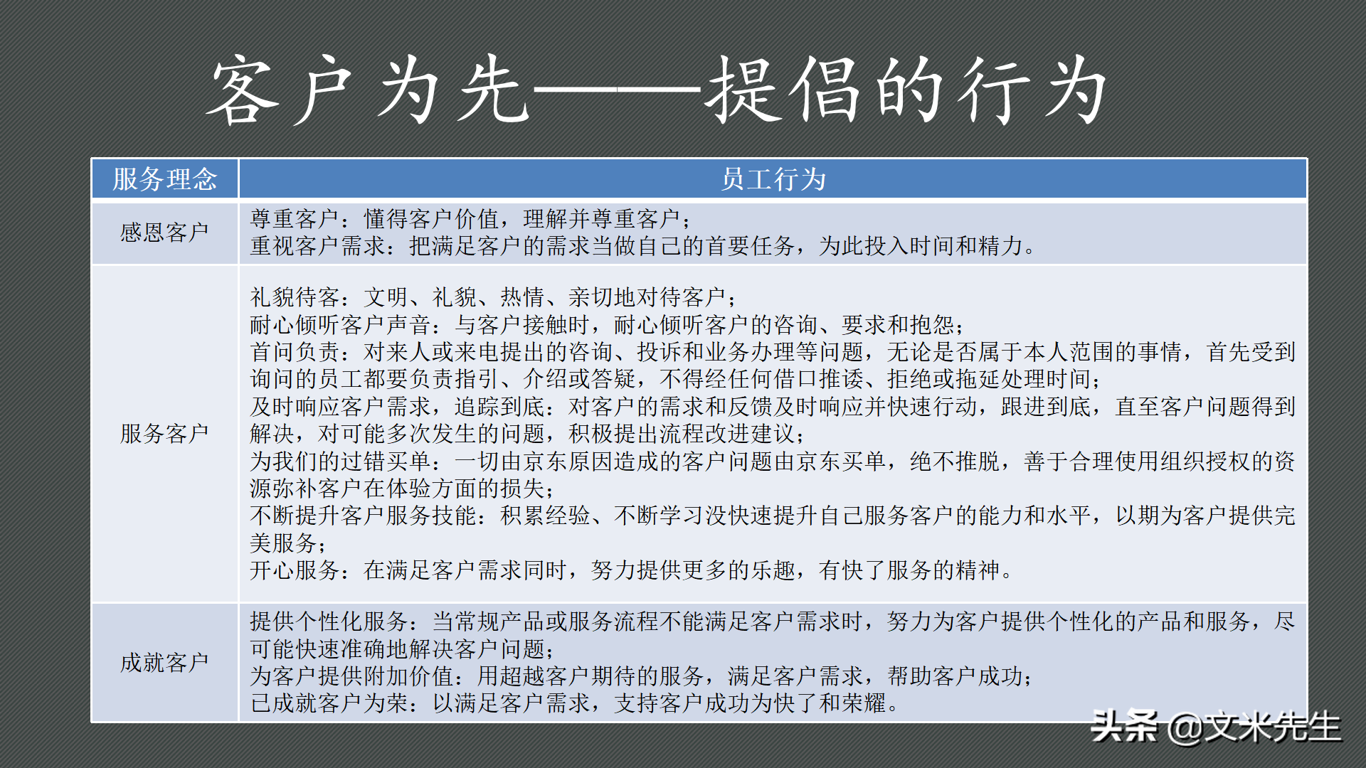 京东上市时间（解析京东六大核心价值观）