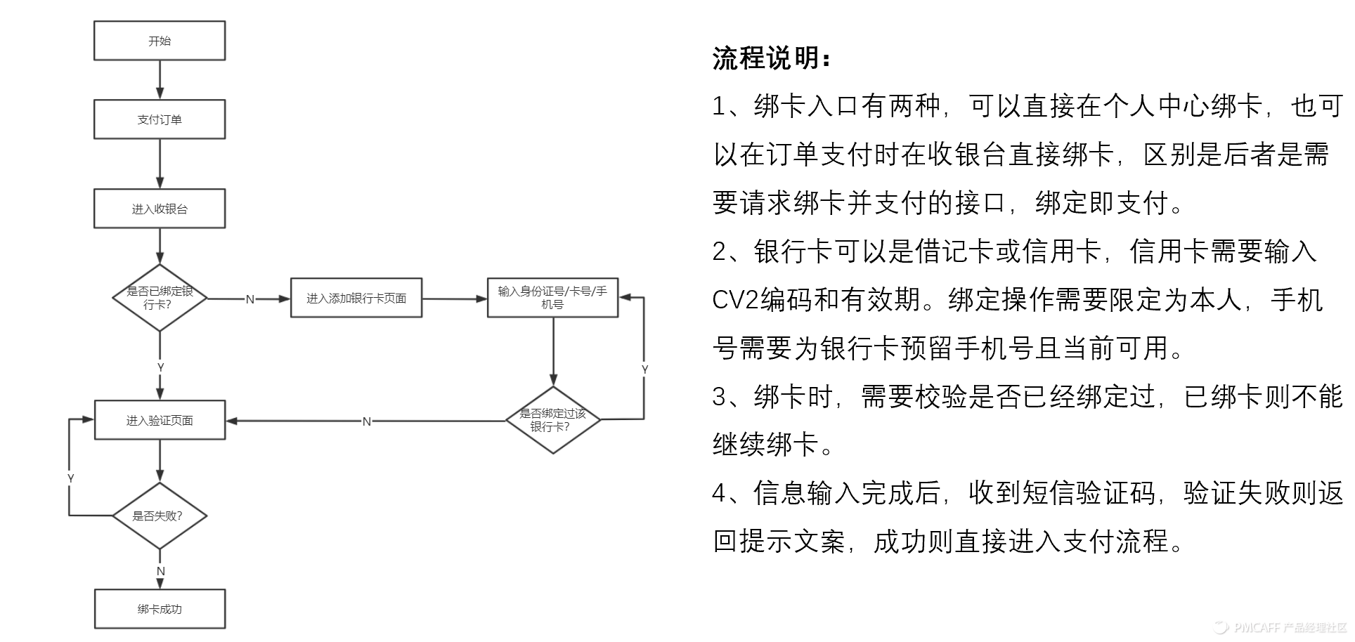 京东货到付款是怎样付款（京东货到付款流程规则介绍）