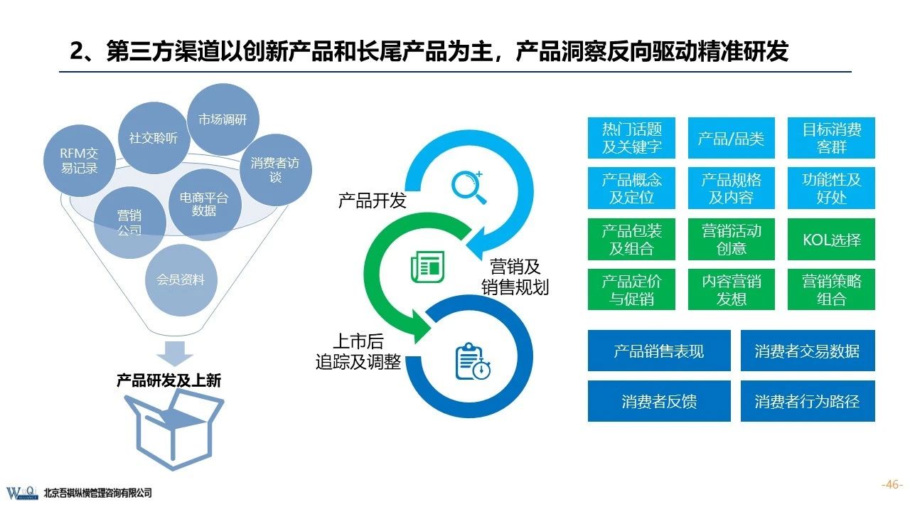 京东成立时间（京东企业盈利模式分析）