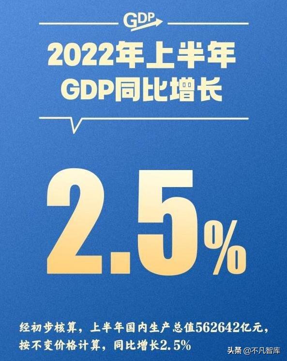 中国贸易伙伴排名（2022中国出口贸易数据表一览）
