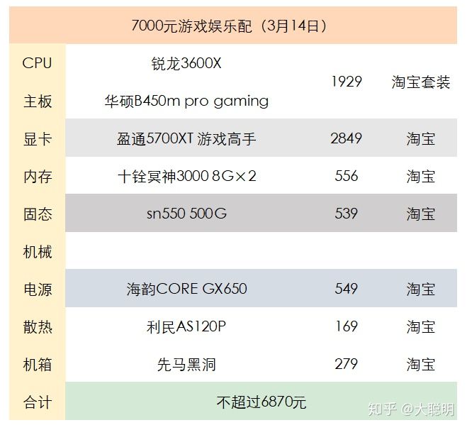 京东上门装机多少钱？京东装机服务使用方法介绍