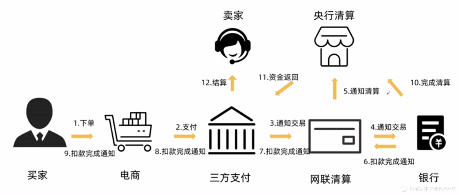 货到付款淘宝网怎么付款？分享京东货到付款的流程及条件