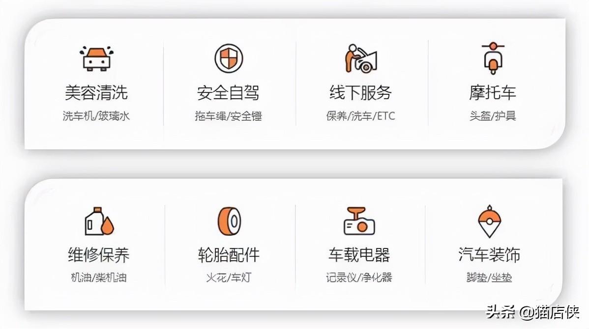汽车用品招商（汽车配件店加盟流程及费用）