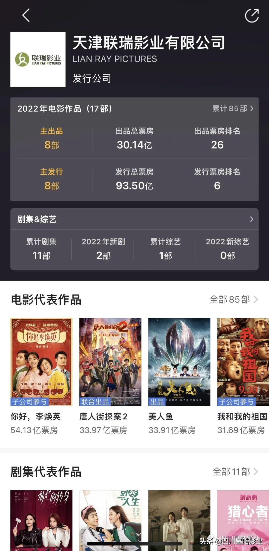 联瑞影业老板是谁？联瑞影业现阶段生存状态及行业地位分析