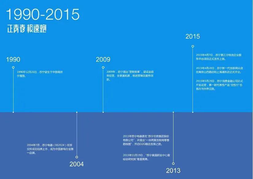 苏宁易购的老板是谁？苏宁易购创始人张近东的生存困境及动态