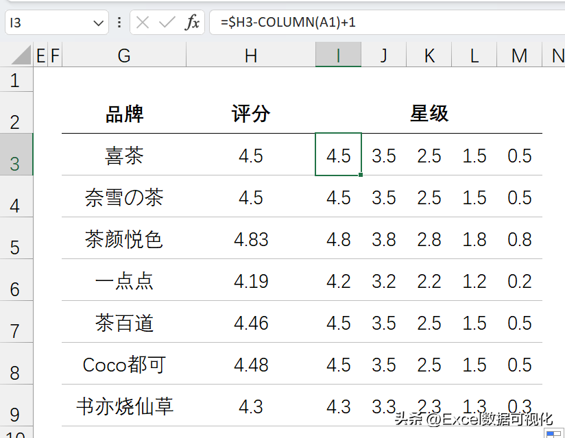 好评图片通用模板（超级好用Excel五星好评图制作方法介绍）