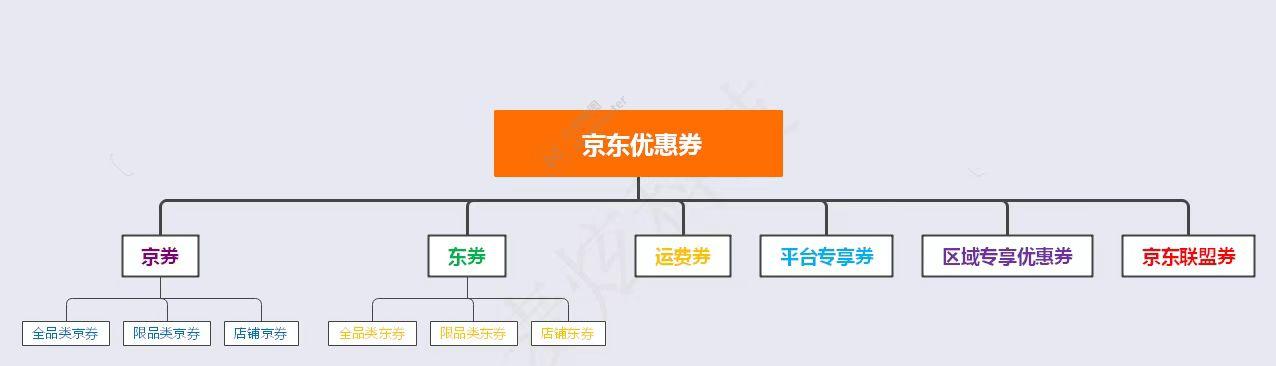 京东返利app哪个最好？2022京东返利平台哪个佣金最高？