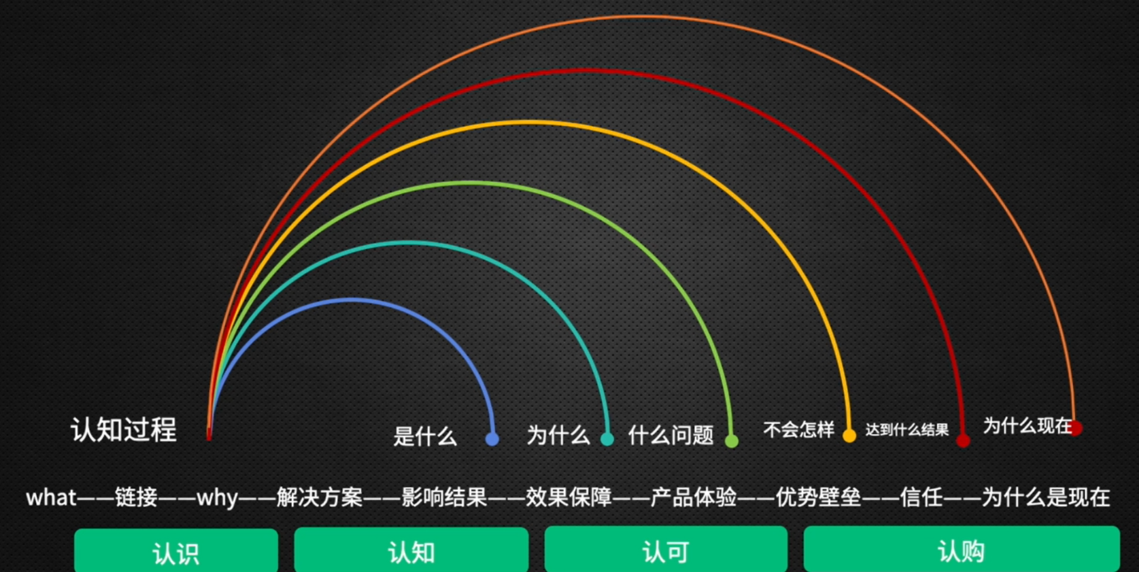 销售开单是什么意思？销售开单的几个关键步骤和容易忽视的细节