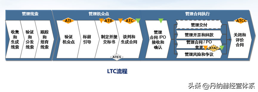 什么是流程管理？流程管理的通俗解释及重要性和意义