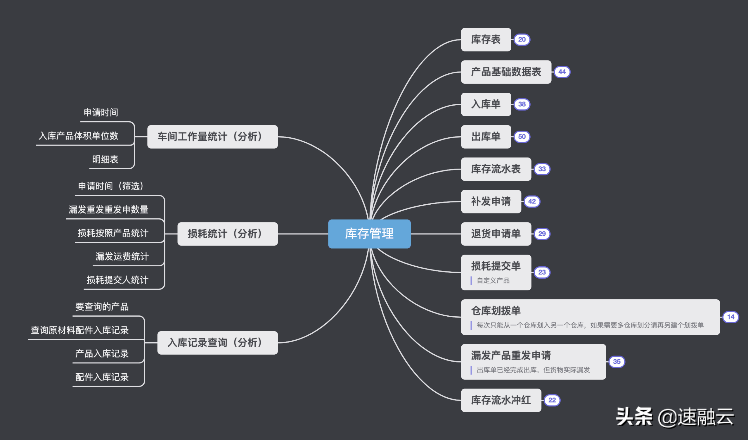 什么是erp系统？一文教你快速读懂erp系统的定义及具体用法